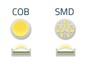 فرق لامپ LED و SMD